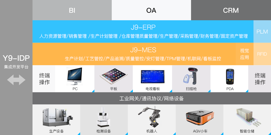 云顶集团(中国)科技_追溯系统专家